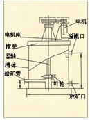 河北XBT型提升搅拌槽