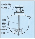 河北KYF型充气机械搅拌式浮选机