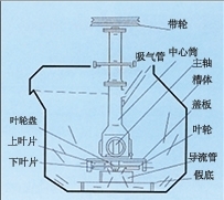 河北SF型自吸气机械搅拌式浮选机