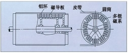 河北永磁磁力滚筒