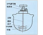 河北KYF型充气机械搅拌式浮选机