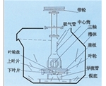 河北SF型自吸气机械搅拌式浮选机