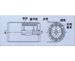 河北永磁磁力滚筒