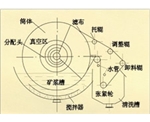 河北折带式真空过滤机